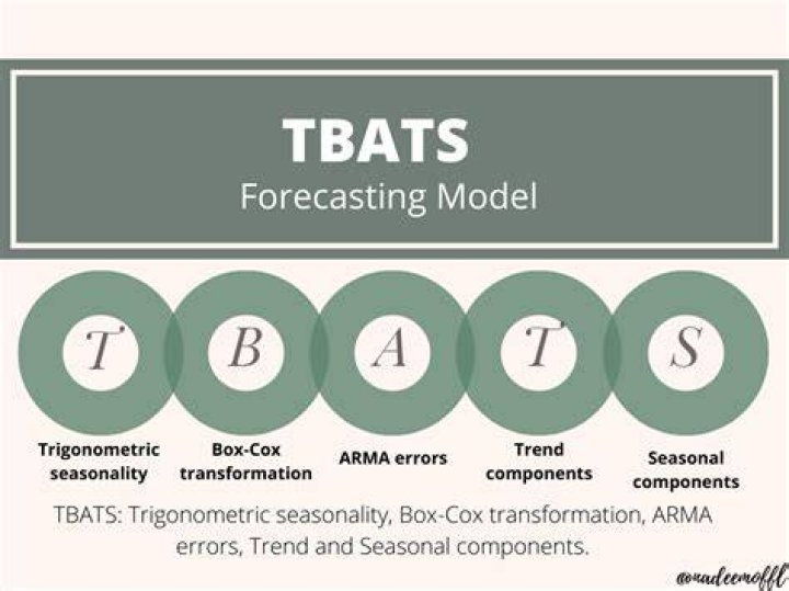 What is Tbats model?