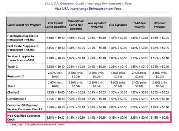 What is well qualified credit for AT&T?
